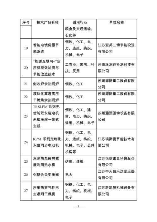江蘇省首批節(jié)能技術(shù)產(chǎn)品推廣目錄公告 引領(lǐng)綠色發(fā)展，助力節(jié)能減排