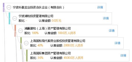 寧波樸盈實業投資合伙企業（有限合伙） 聚焦實業投資，驅動價值增長